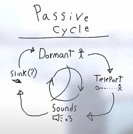 文件:Interloper-Passive Cycle.png