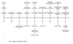 ARG-社交媒体时间线.png