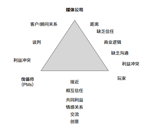 ARG - Proof Manuscript相关配图