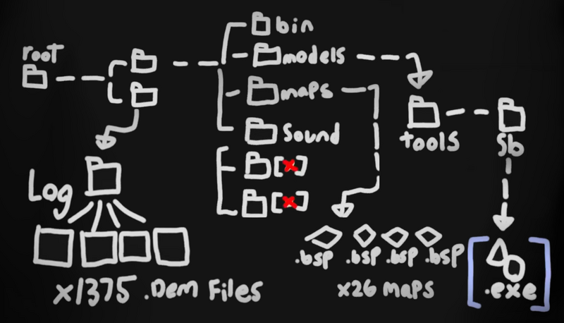 文件:Interloper-FTP Server Graph.png