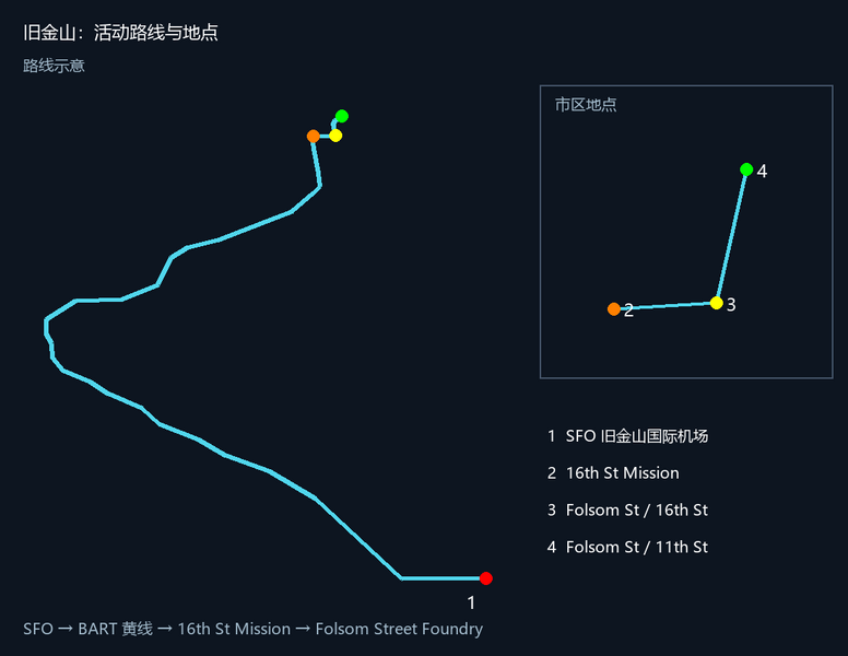文件:Tender-Route-2.png